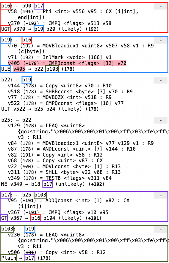 Loop Invariant Code Motion in Golang