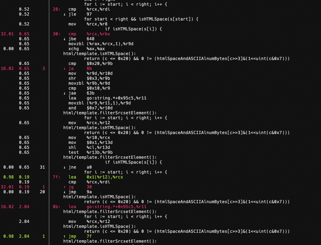 Loop Invariant Code Motion in Golang