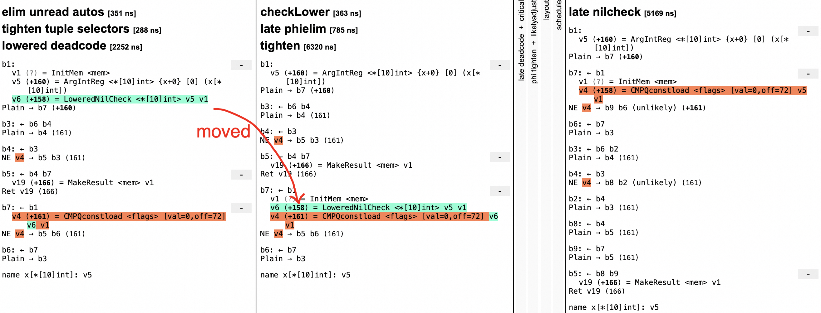 Loop Invariant Code Motion in Golang